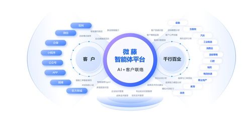 天潤融通正式引領(lǐng)呼叫中心與在線客服行業(yè)進(jìn)入智能體時(shí)代，打造人工智能雙創(chuàng)服務(wù)平臺(tái)